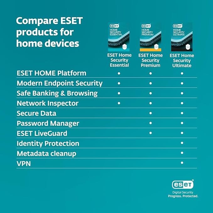 ESET Home Security Essential | Antivirus | 2025 Edition | 3 Devices | 1 Year | Parental Control | Privacy | IOT Protection | Ransomware | Digital Download [PC/Mac/Android]